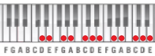 Am pentatonic position 3